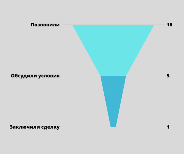 Не увольняйте маркетологов! Сначала внедрите эти рекомендации…
Не увольняйте маркетологов! Сначала внедрите эти рекомендации…