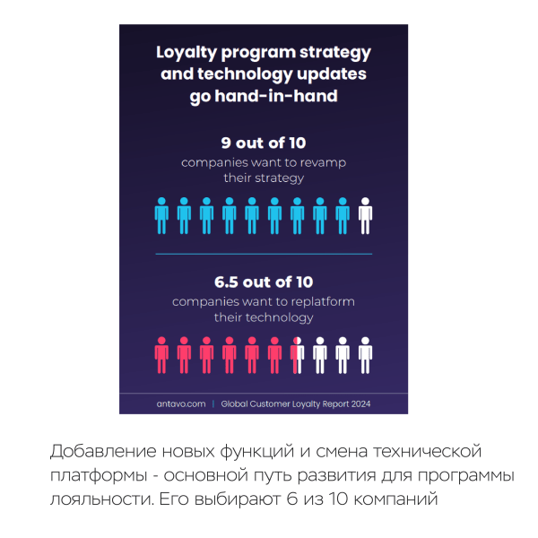 Стоимость программы лояльности в 2024 году
Стоимость программы лояльности в 2024 году