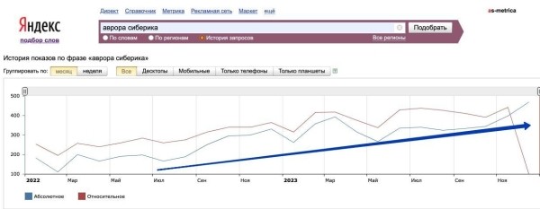 
                    Так вы бренды создаете или трафиком занимаетесь? Ювелирный кейс            