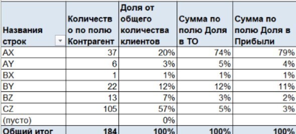 Как продвигать отопительное оборудование?
Как продвигать отопительное оборудование?