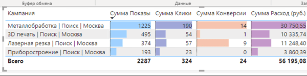 Как бизнесу заработать в десятки раз больше с помощью рекламы?             
                    Как бизнесу заработать в десятки раз больше с помощью рекламы?