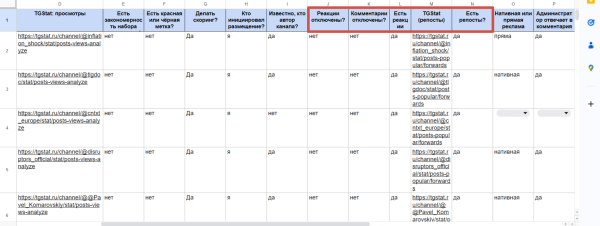 
                    Продвижение бизнеса через посевы рекламы в Telegram каналах. Разбор кейса: подписчик от 50 до 500₽ в бизнес тематике            