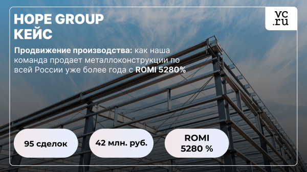 
                    Продвижение производства: как наша команда продает металлоконструкции по всей России уже более года с ROMI 5280%            