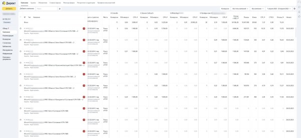 Как я продвигал стоматологию, словил депрессию и заработал для клиента 4.3 млн рублей
Как я продвигал стоматологию, словил депрессию и заработал для клиента 4.3 млн рублей