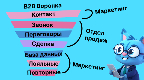 
                    Как принимать лиды, и что клиент вправе требовать от маркетолога:‎ про ответственное отношение и аутрич            