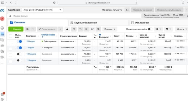 
                    Кейс по товарке: вложили $560 и получили $3650 через таргетированную рекламу в Узбекистане            