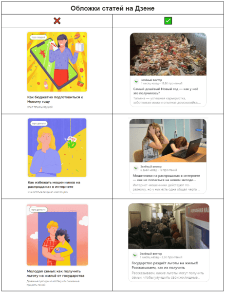 300k дочитываний бесплатно: гайд по оформлению статей на Дзене
300k дочитываний бесплатно: гайд по оформлению статей на Дзене