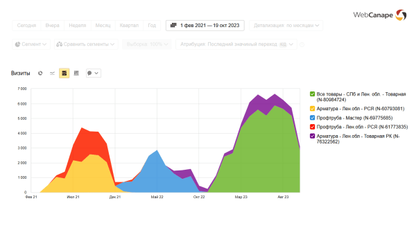 Быстрый старт B2B продаж: разогнали шаблонный сайт до 1500 лидов в месяц!
Быстрый старт B2B продаж: разогнали шаблонный сайт до 1500 лидов в месяц!