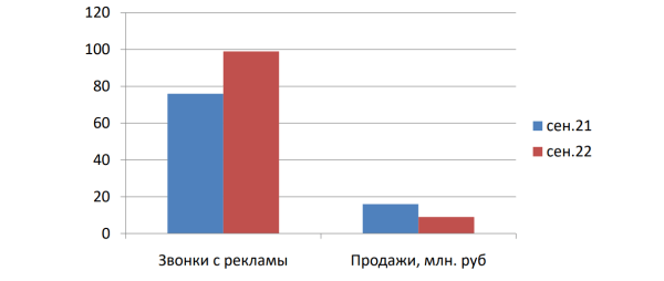 Не увольняйте маркетологов! Сначала внедрите эти рекомендации…
Не увольняйте маркетологов! Сначала внедрите эти рекомендации…