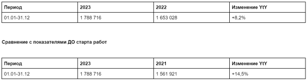 
                    Кейс по комплексному digital-маркетингу для гостиничного бизнеса. +814,5% к онлайн-обороту и +575,6% к прямым броням            