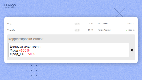 Лучшие лайфхаки автостратегий в «Я.Директе» по итогам 2023: 10 бизнес-кейсов в формате «проблема — решение — результат»
Лучшие лайфхаки автостратегий в «Я.Директе» по итогам 2023: 10 бизнес-кейсов в формате «проблема — решение — результат»