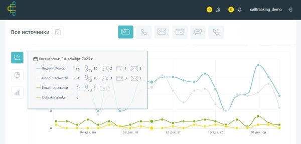 
                    Что мешает небольшому бизнесу зарабатывать больше? И как эти проблемы решают сквозная аналитика и коллтрекинг            
