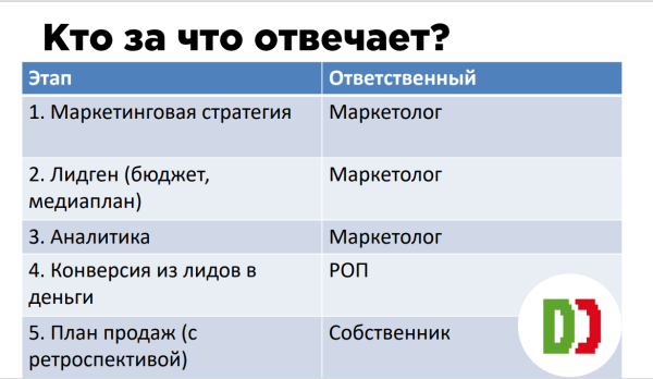 Не увольняйте маркетологов! Сначала внедрите эти рекомендации…
Не увольняйте маркетологов! Сначала внедрите эти рекомендации…
