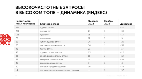 
                    За трафик – да! Как мы c помощью Инстасамки за 2 дня оформили крутой кейс и взяли серебро Тэглайна            