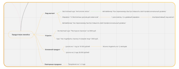 
                    Как получить 1684 подписчика по 35р и окупить рекламу вебинара в 40 раз — кейс продвижения онлайн-курсов в Telegram Ads            