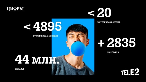 
                    Как нанять 100 специалистов за 100 дней: кейс SETTERS и Tele2 Казахстан            