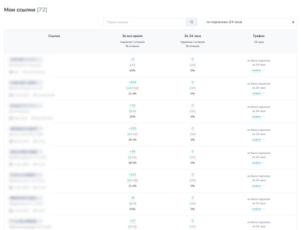
                    Введение в Tg ads, личный опыт работы с платформой и итоги 3000€ на продвижение канала в Telegram            