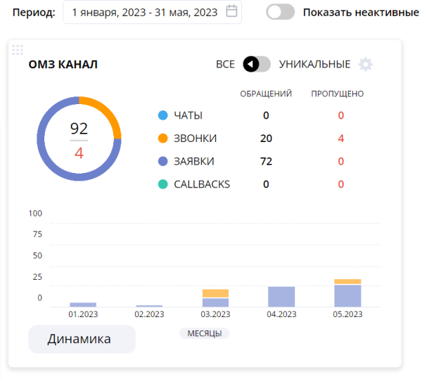 Как рекламная кампания спецтехники на поиске подняла продажи-миллионники
Как рекламная кампания спецтехники на поиске подняла продажи-миллионники