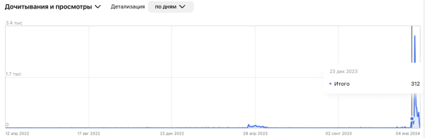 История ошибок и проб в развитии Дзен
История ошибок и проб в развитии Дзен