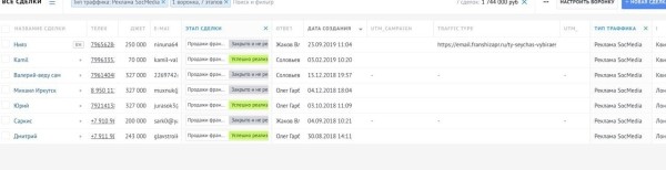 1219 заявок по 250 руб на франшизу Персональное решение , лидеры рынка по найму рабочей силы с ROI - 400%             
                    1219 заявок по 250 руб на франшизу Персональное решение , лидеры рынка по найму рабочей силы с ROI - 400%