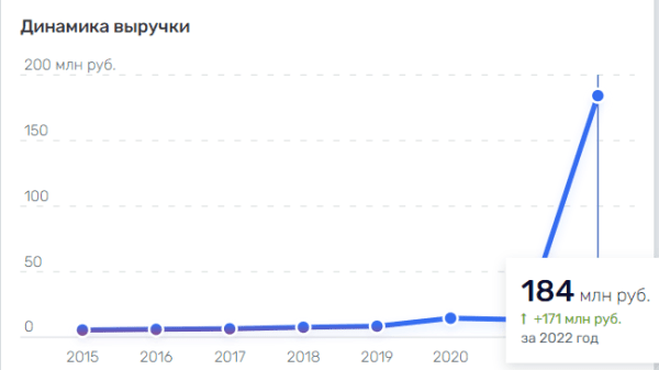 Как продвигать отопительное оборудование?
Как продвигать отопительное оборудование?