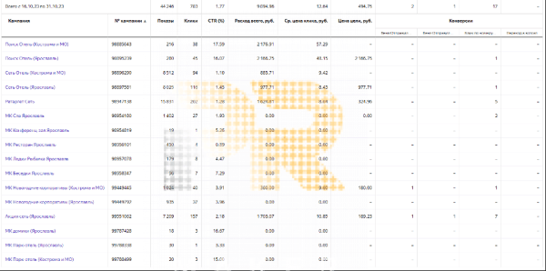 Заявки в загородный парк-отель по 73 рубля из Яндекс Директа!
Заявки в загородный парк-отель по 73 рубля из Яндекс Директа!