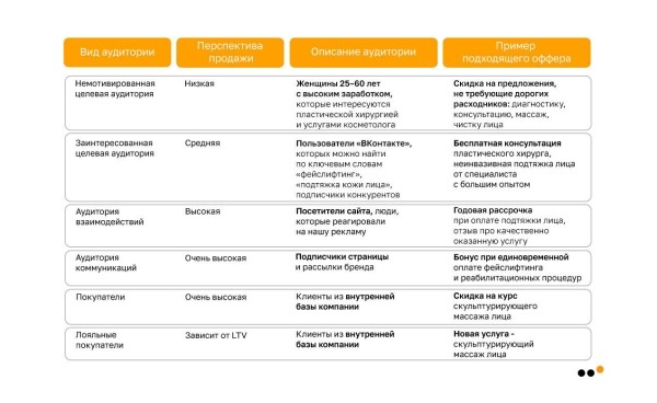 
                    Как бизнесу продавать во ВКонтакте в 2024 году            
