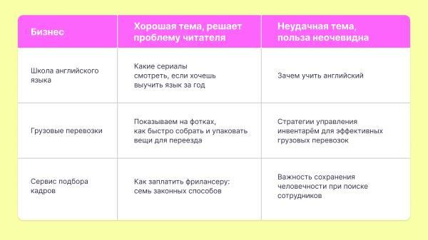 
                    5 причин, почему корпоративные блоги на vc.ru невозможно читать            