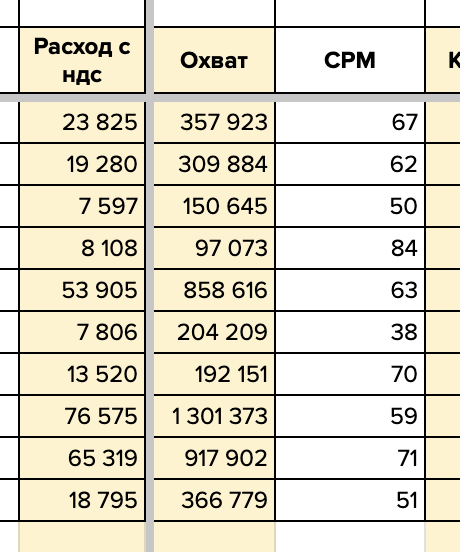 
                    Внешняя реклама для бренда косметики на Wb и OZON с окупаемостью 500% ROI и 1 млн выручки за 14 дней            