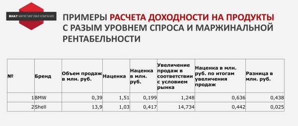 Как новая системы ценообразования, позволила дистрибьютору смазочных материалов увеличить прибыль на 56%?
Как новая системы ценообразования, позволила дистрибьютору смазочных материалов увеличить прибыль на 56%?