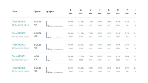 
                    Как не слить бюджет в Telegram. Поиск и анализ каналов для TG Ads и посевов            