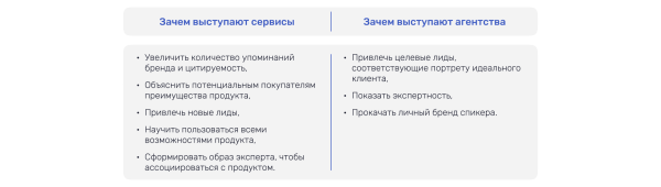 
                    Из зрителя в клиента. Сколько лидов дают выступления агентствам и сервисам? Крупнейшее исследование на базе 80 докладов            
