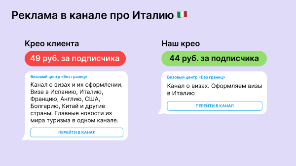 
                    Потратили на Tg Ads 1,2 млн рублей. Получили 9 млн выручки и 24k подписчиков по 48 рублей            