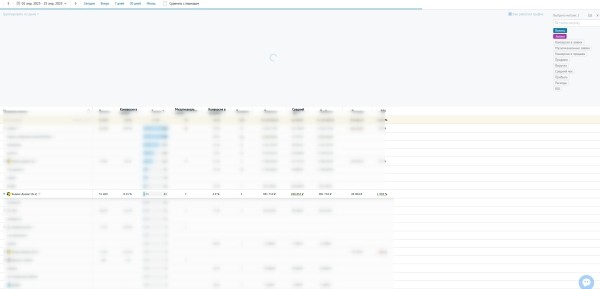 Как я продвигал стоматологию, словил депрессию и заработал для клиента 4.3 млн рублей
Как я продвигал стоматологию, словил депрессию и заработал для клиента 4.3 млн рублей