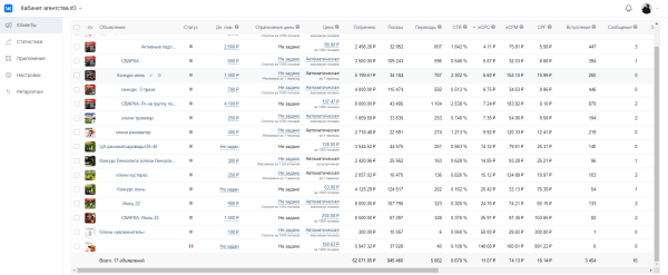 
                    Кейс ВК: Продвижение магазина инструментов. Как получить 3454 подписчика в группу по 18₽, не накручивая ботов? ;)            
