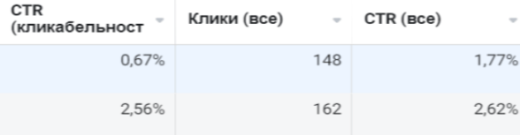 
                    5 техник, которые увеличат конверсию в продажи через диалоги в Instagram  (товарный бизнес)            