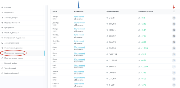 
                    Как психологам продвигаться через закупку рекламы в Telegram?            