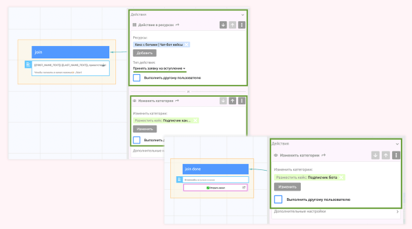 
                    Как с помощью чат-бота получать в 2 раза больше подписчиков в Telegram. Стратегия и инструкция по настройке            