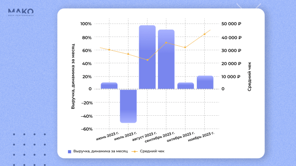 Аукцион второй цены, каскадный ретаргетинг и фиды – продаем мебель на 200К в день со старой и новой рекламой в VK
Аукцион второй цены, каскадный ретаргетинг и фиды – продаем мебель на 200К в день со старой и новой рекламой в VK