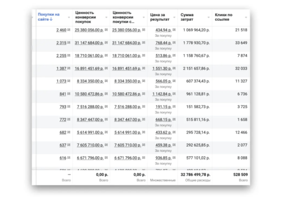 
                    Модули улучшения продукта / услуги, с помощью которых вы увеличите продажи            