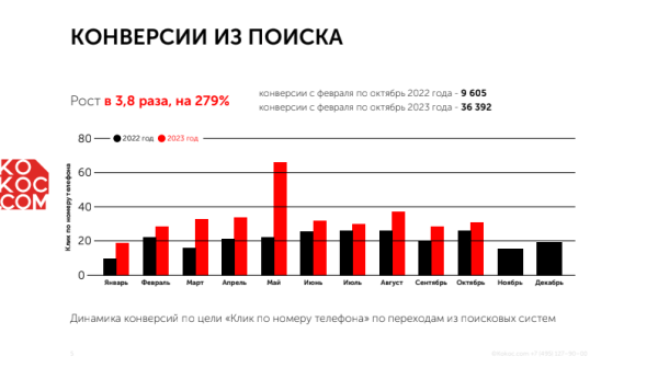 
                    За трафик – да! Как мы c помощью Инстасамки за 2 дня оформили крутой кейс и взяли серебро Тэглайна            