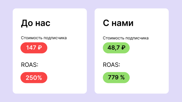 
                    Потратили на Tg Ads 1,2 млн рублей. Получили 9 млн выручки и 24k подписчиков по 48 рублей            