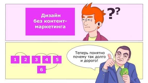 
                    Какой контент писать дизайн-студиям, чтобы продавать свои услуги            