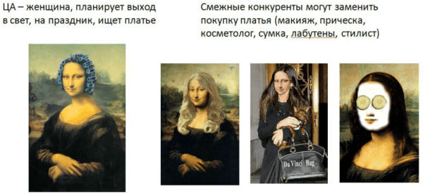 Кастдев. Часть 1. Выявление целевого сегмента
Кастдев. Часть 1. Выявление целевого сегмента