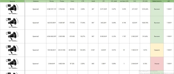 Как Performance-специалисту работать с креативом
Как Performance-специалисту работать с креативом