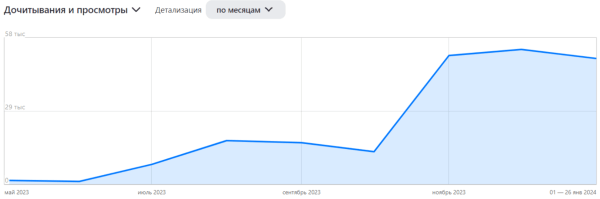 300k дочитываний бесплатно: гайд по оформлению статей на Дзене
300k дочитываний бесплатно: гайд по оформлению статей на Дзене