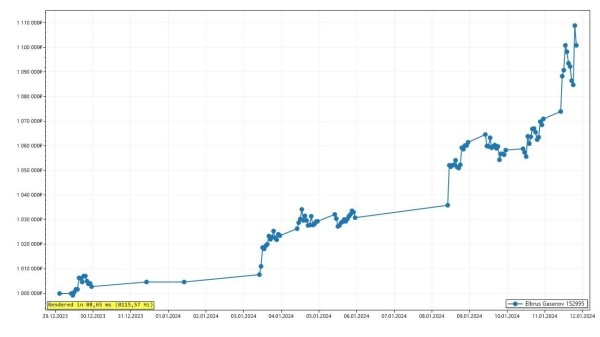 
                    Не зря родители назвали его Эльбрус #14 Битва Инвесторов            