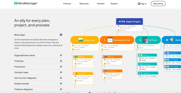 Майндмэппинг: Визуализация данных, инструмент, который помогает структурировать информацию и находить взаимосвязи
Майндмэппинг: Визуализация данных, инструмент, который помогает структурировать информацию и находить взаимосвязи