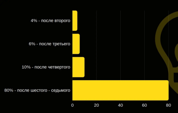 
                    Готовая автоворонка на 2024 год для мебельной ниши: кухни на заказ. ВСЁ ВКЛЮЧЕНО!            