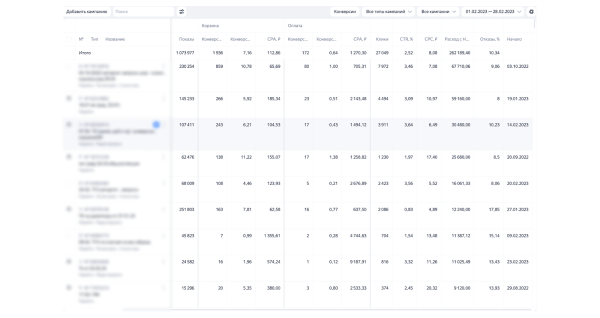 
                    Продвижение бренда женской одежды: как работать с проектом результативно вдолгую и при чем здесь медиапланирование?            
